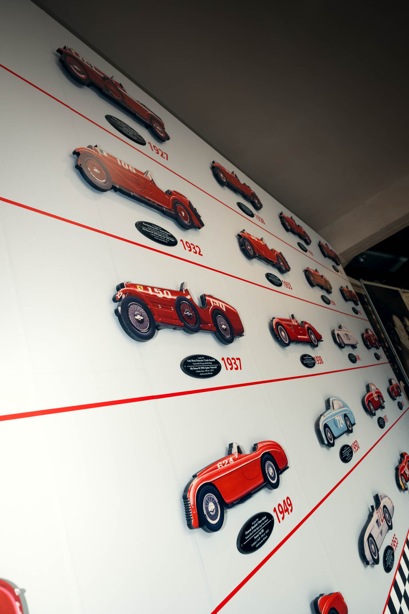 Museo Mille Miglia - Brescia - Pannello infografica